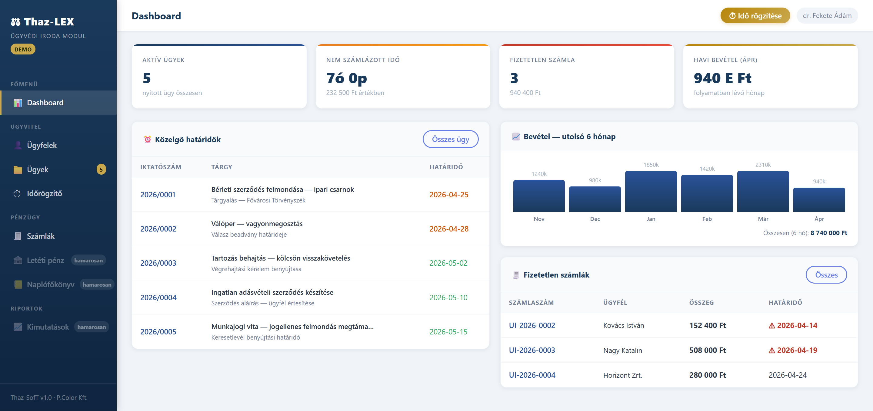 Thaz-LEX dashboard